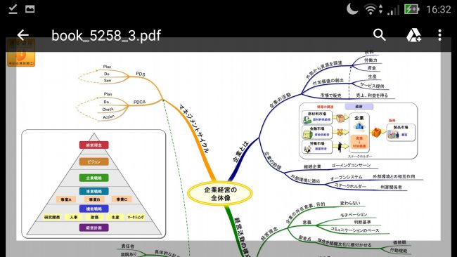 通勤講座の中小企業診断士でダウンロードしたPDFファイル
