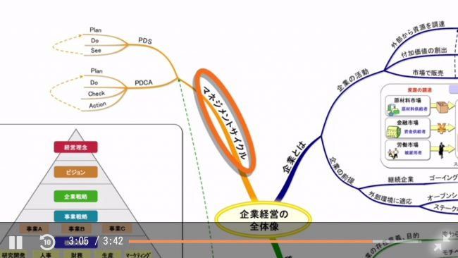 スタディングの動画講座をスマートフォンの横向きにして撮影