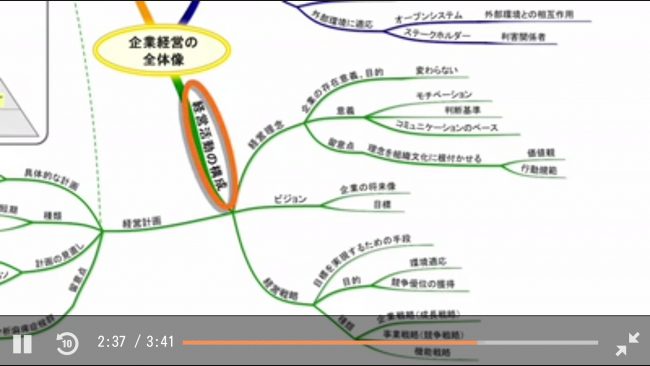 スタディングの動画講座(低画質)をスマートフォンの横向きにして撮影
