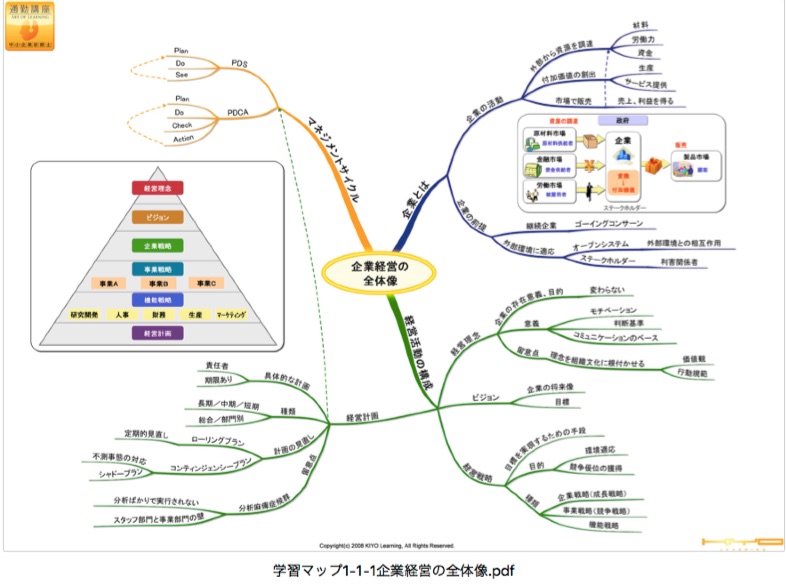 スタディング　テキスト学習マップ中小企業診断士　2023年度版