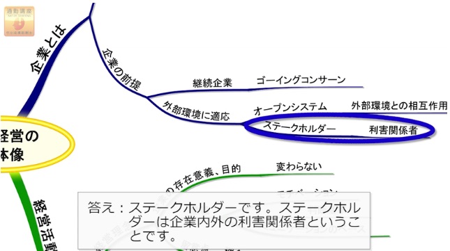 スタディングの学習マップを使った演習画面（ステークホルダーについて）