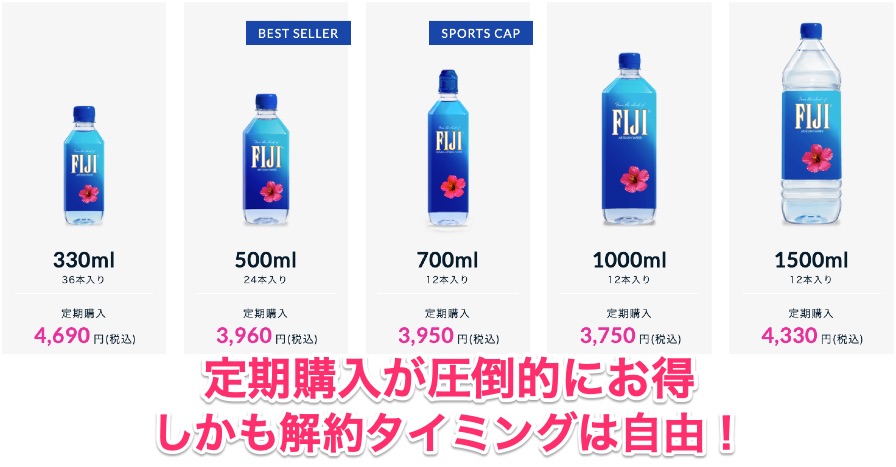 フィジーウォーター容量毎の定期購入額一覧